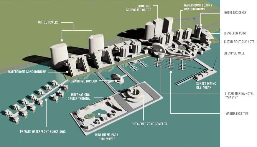 Jesselton Waterfront