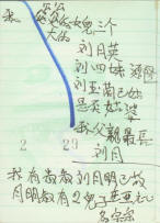 Liew Soon Tshing's Family Tree