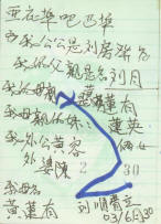 Liew Soon Tshing's Family Tree