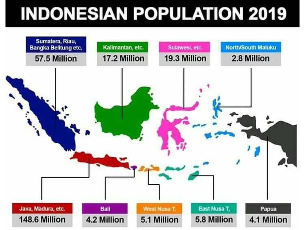 班查爾人口分布