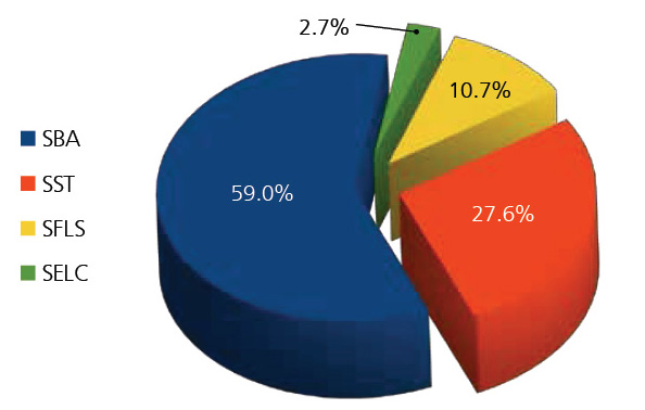 Cumulative Enrolment by School (2007-2012)